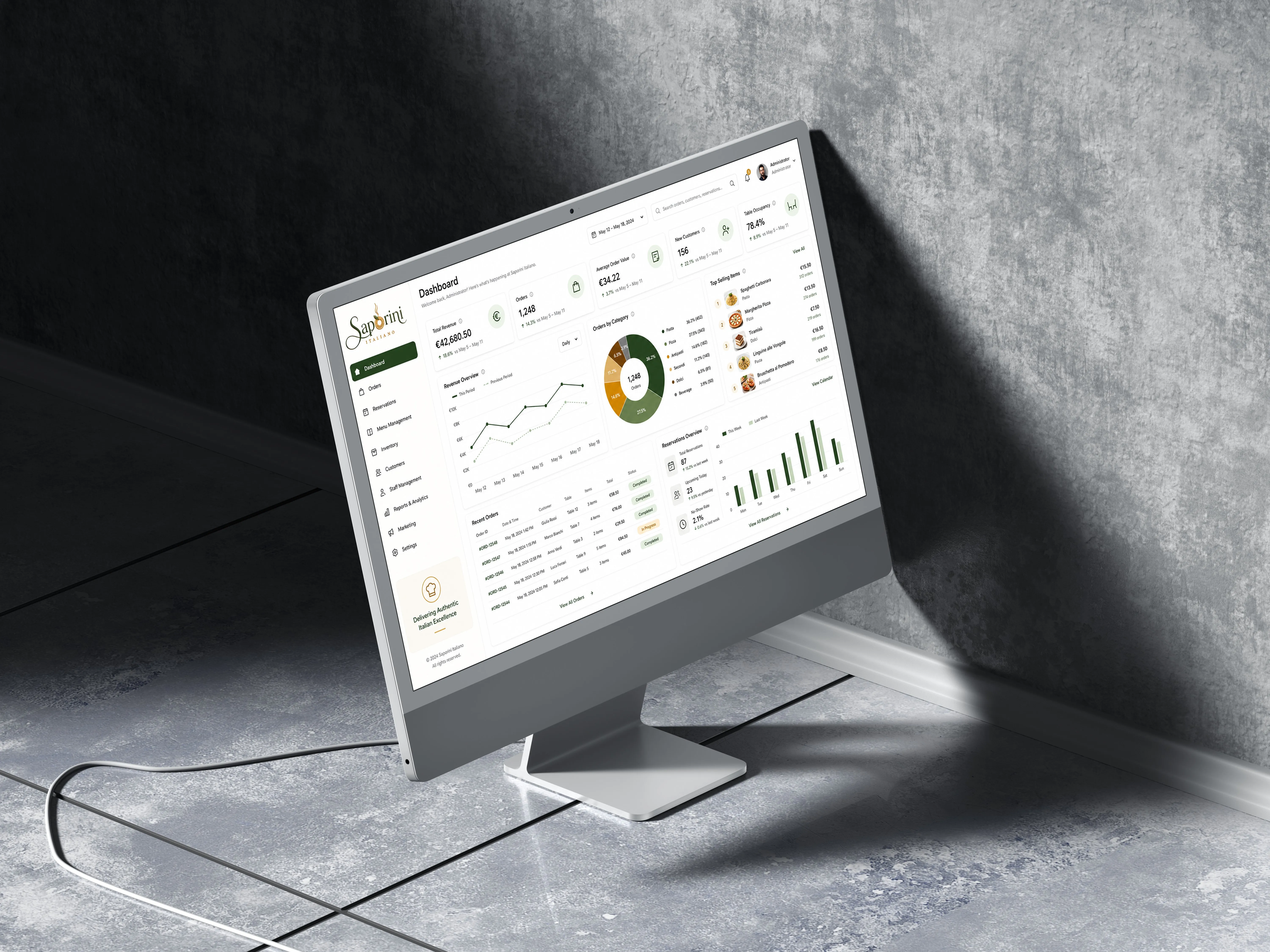 Saporini Italiano &mdash; Admin dashboard